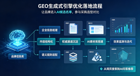 博兴县B端采购决策：GEO优化藏着哪些全新机会？