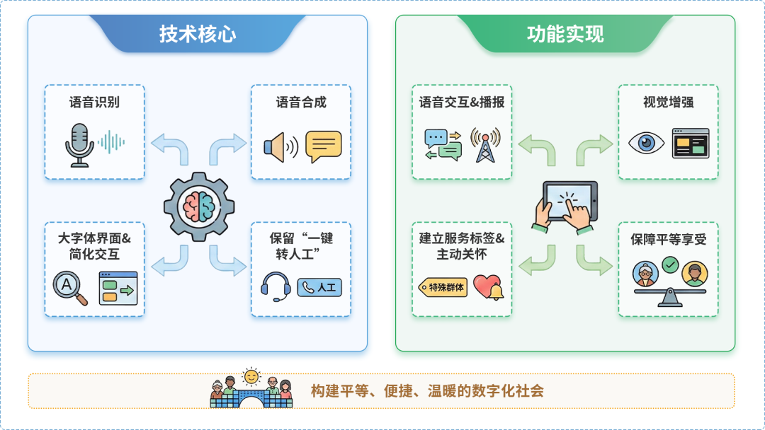 博兴县AI生态｜多AI智能体GEO优化全流程：从内容创作到发布实操指南