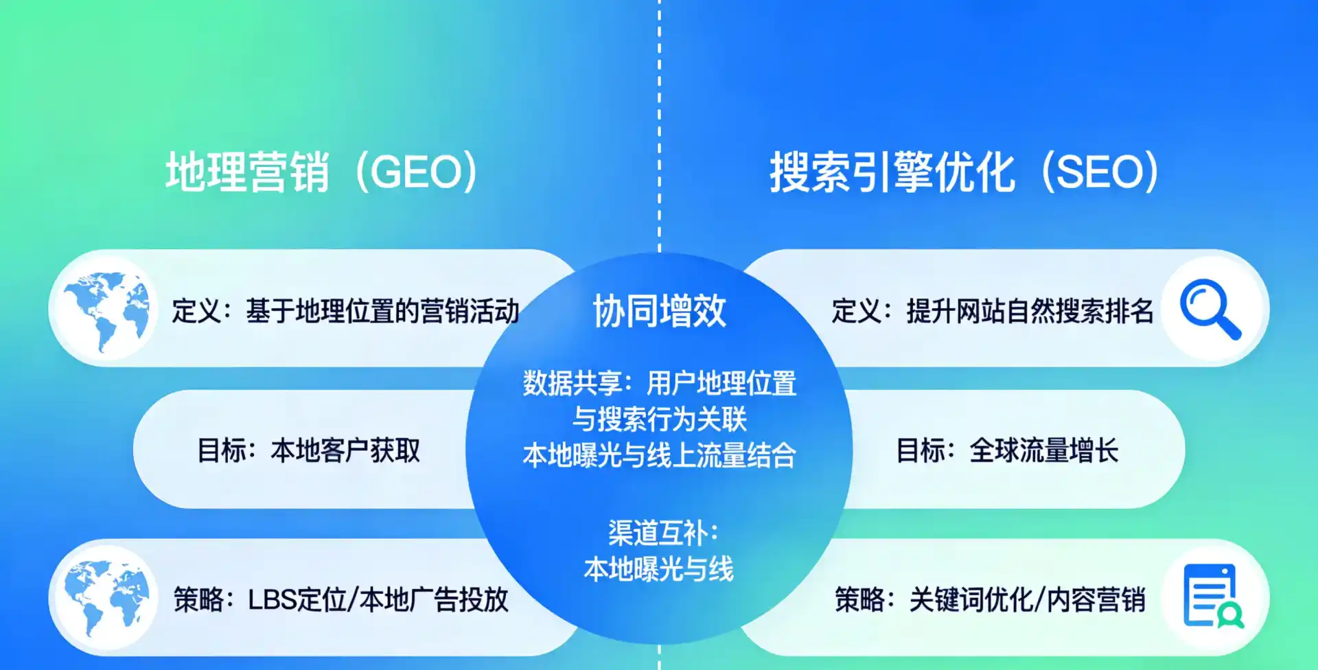 立足博兴县，从用户需求与流量逻辑，解读GEO优化的落地价值与应用前景