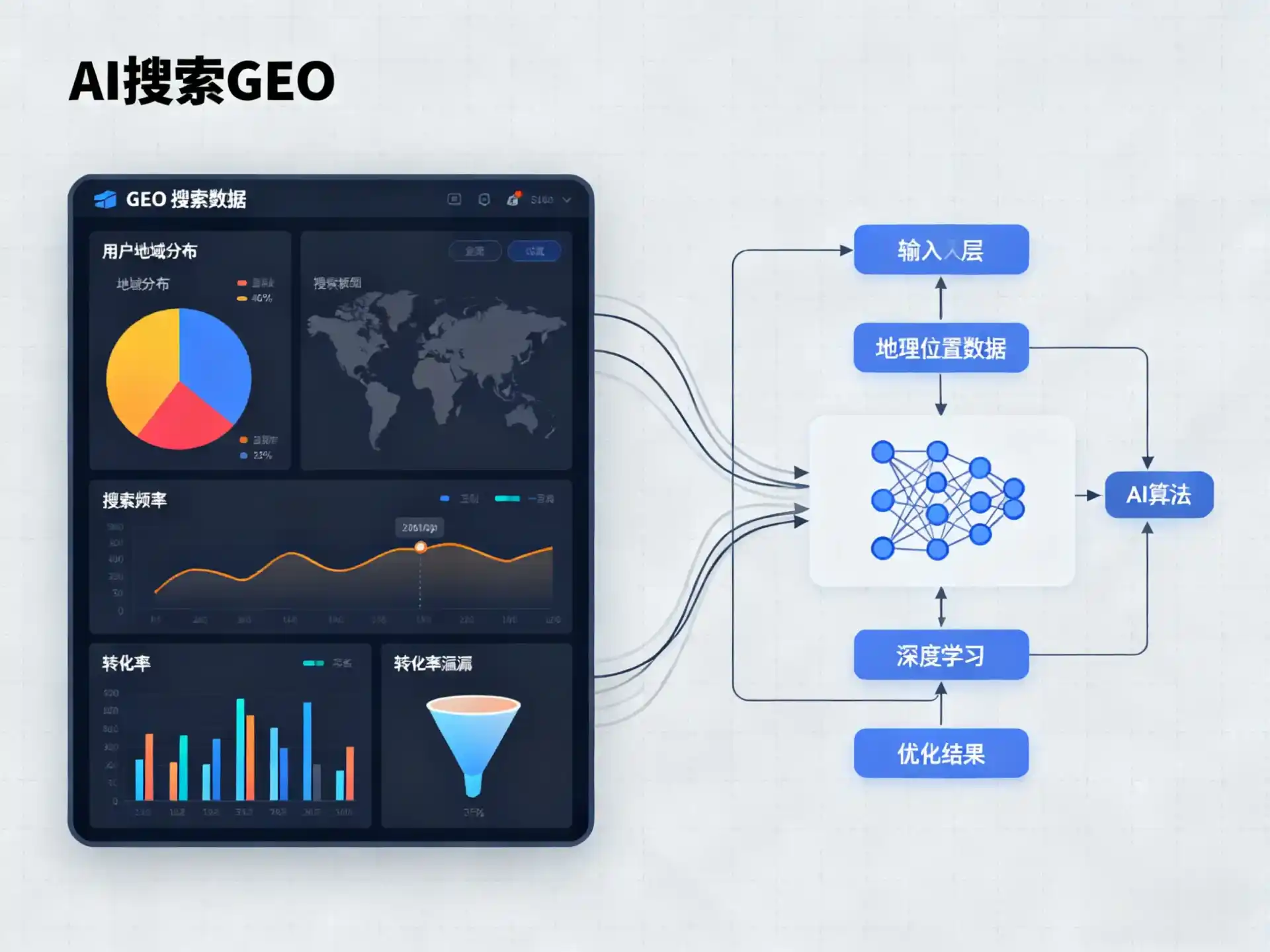 博兴县GEO优化服务商该如何筛选？生成式引擎优化行业实践观察